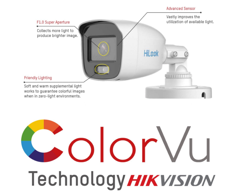 HiLook 4 Channel 1080p ColorVu Complete Kit