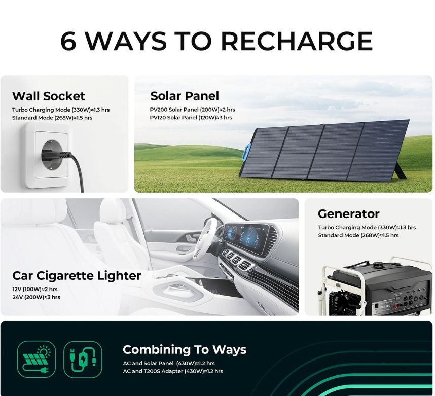 Bluetti EB3A 600W Portable Power Station 268WH South African Socket