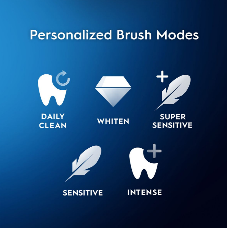 Oral-B iO Series 5 Electric Toothbrush (Black)