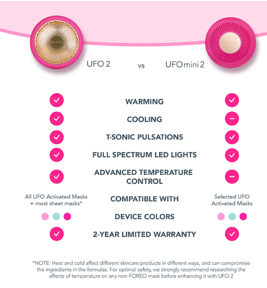 FOREO UFO Mini 2, 2-Minute Facial Skincare Device