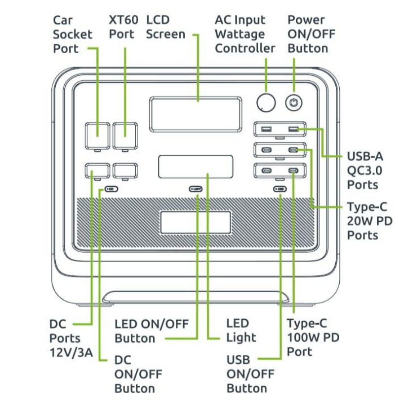 Gizzu HERO PRO 2400W 2048Wh UPS Power Station