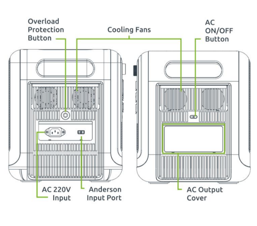 Gizzu HERO PRO 2400W 2048Wh UPS Power Station