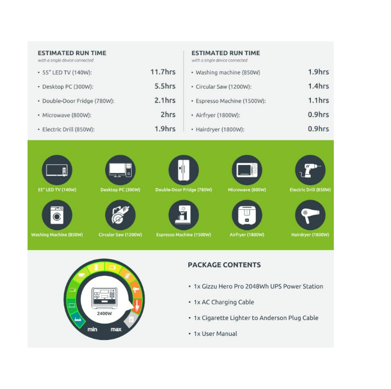 Gizzu HERO PRO 2400W 2048Wh UPS Power Station