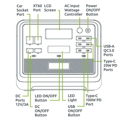 Gizzu HERO PRO 2400W 2048Wh UPS Power Station