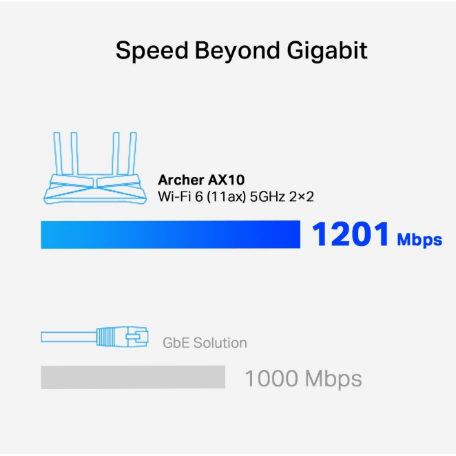 TP-Link Archer AX1500 Dual Band Gigabit Router - New WIFI 6 Technology