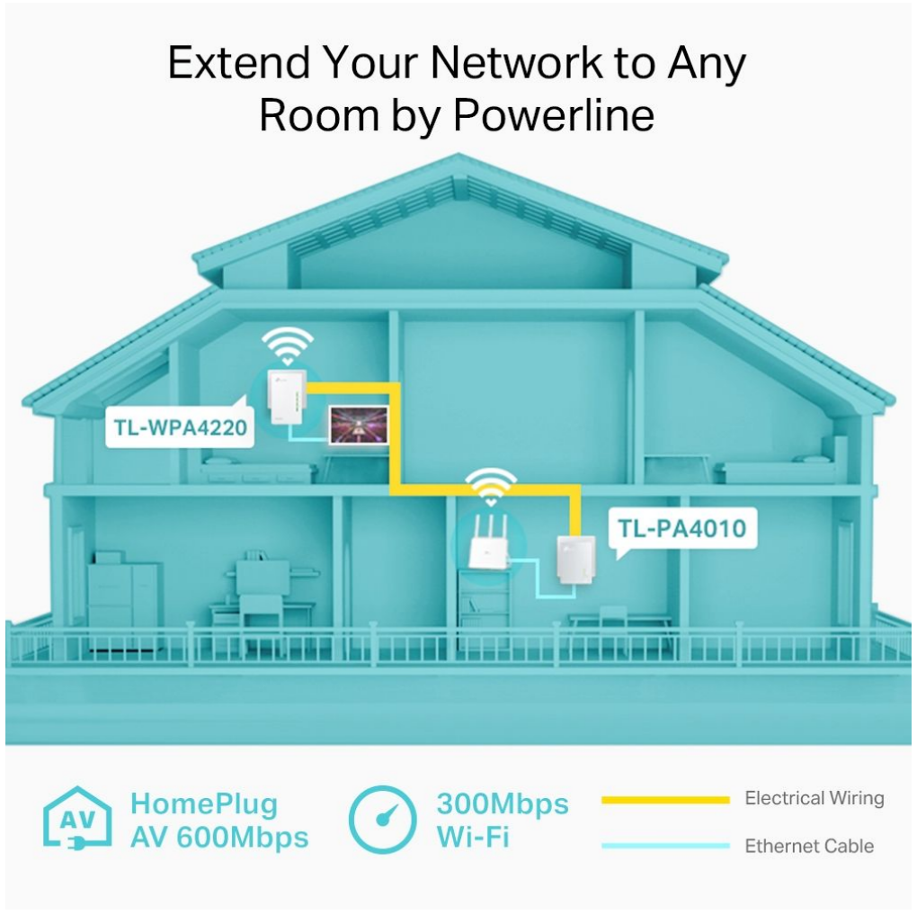 TP-Link AV600 Powerline Universal Wi-Fi Range Extender Kit