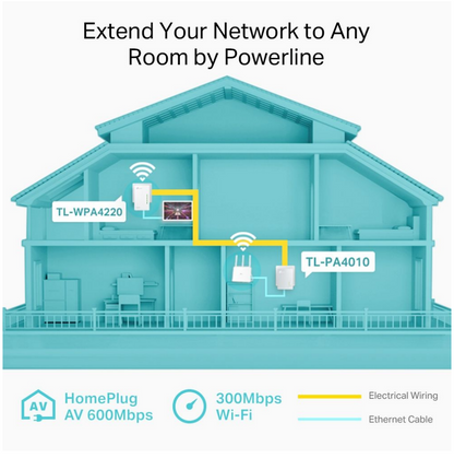 TP-Link AV600 Powerline Universal Wi-Fi Range Extender Kit