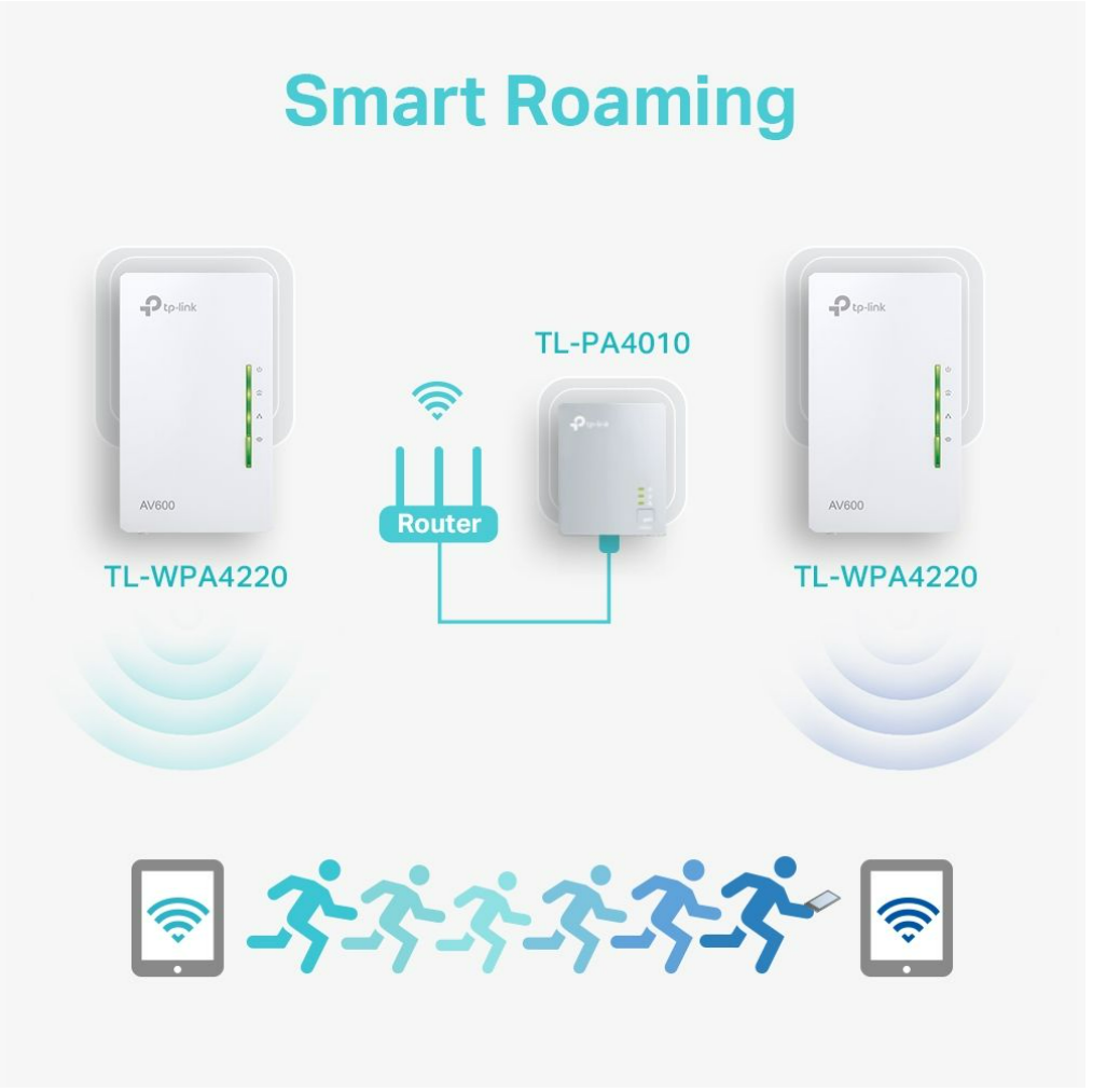 TP-Link AV600 Powerline Universal Wi-Fi Range Extender Kit