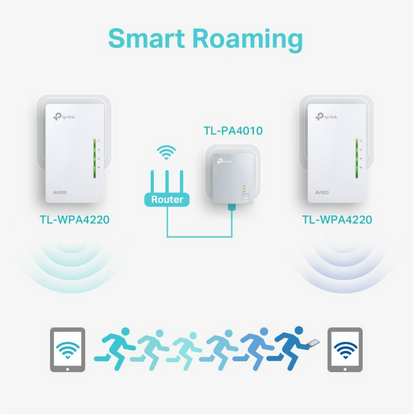 TP-Link AV600 Powerline Universal Wi-Fi Range Extender Kit