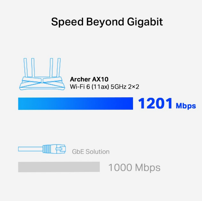 TP-Link Archer AX1500 Dual Band Gigabit Router - New WIFI 6 Technology