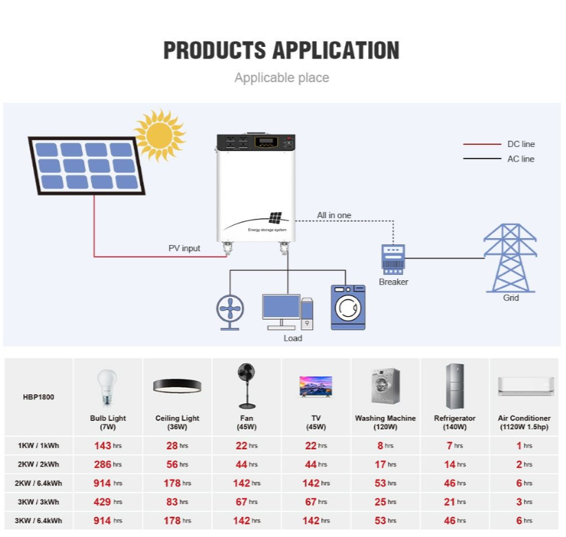 Navasolar Trolley Inverter 1KW / 12VDC 960WH LIFEPO4 SA Outlets