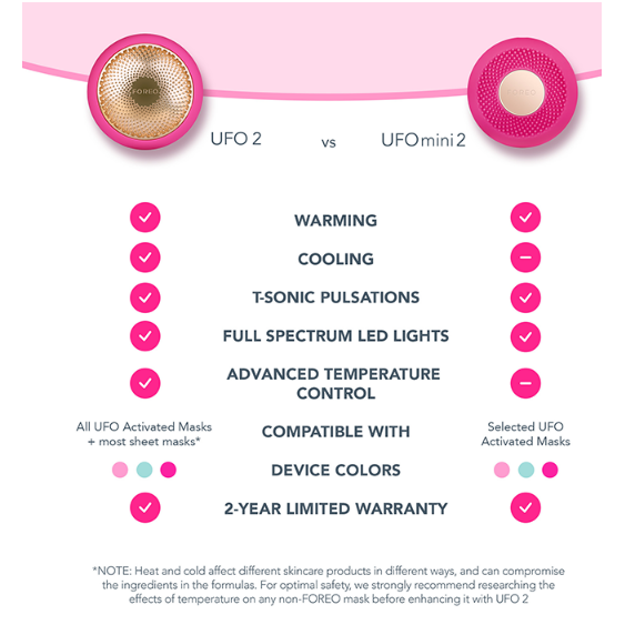 FOREO UFO Mini 2, 2-Minute Facial Skincare Device
