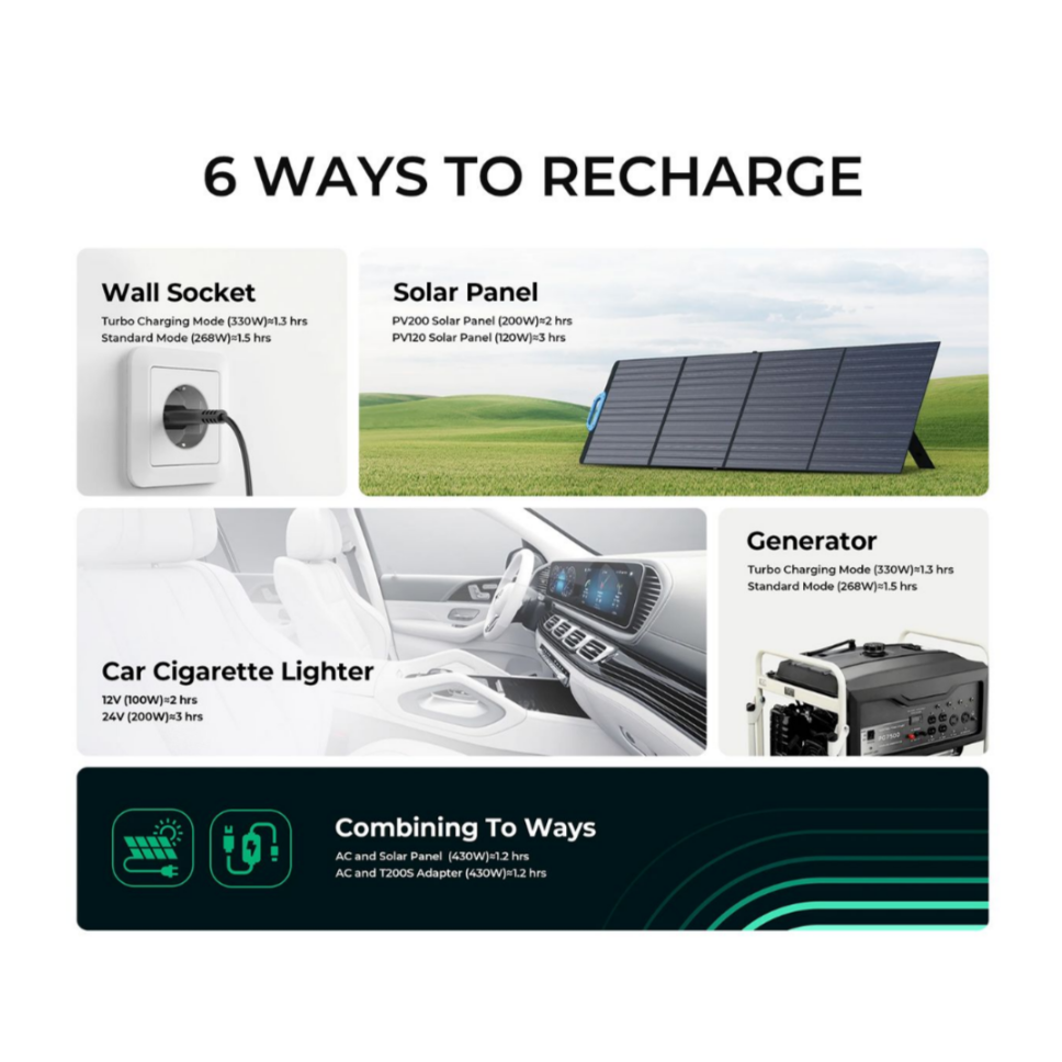 Bluetti EB3A Portable Power Station 600W 268Wh